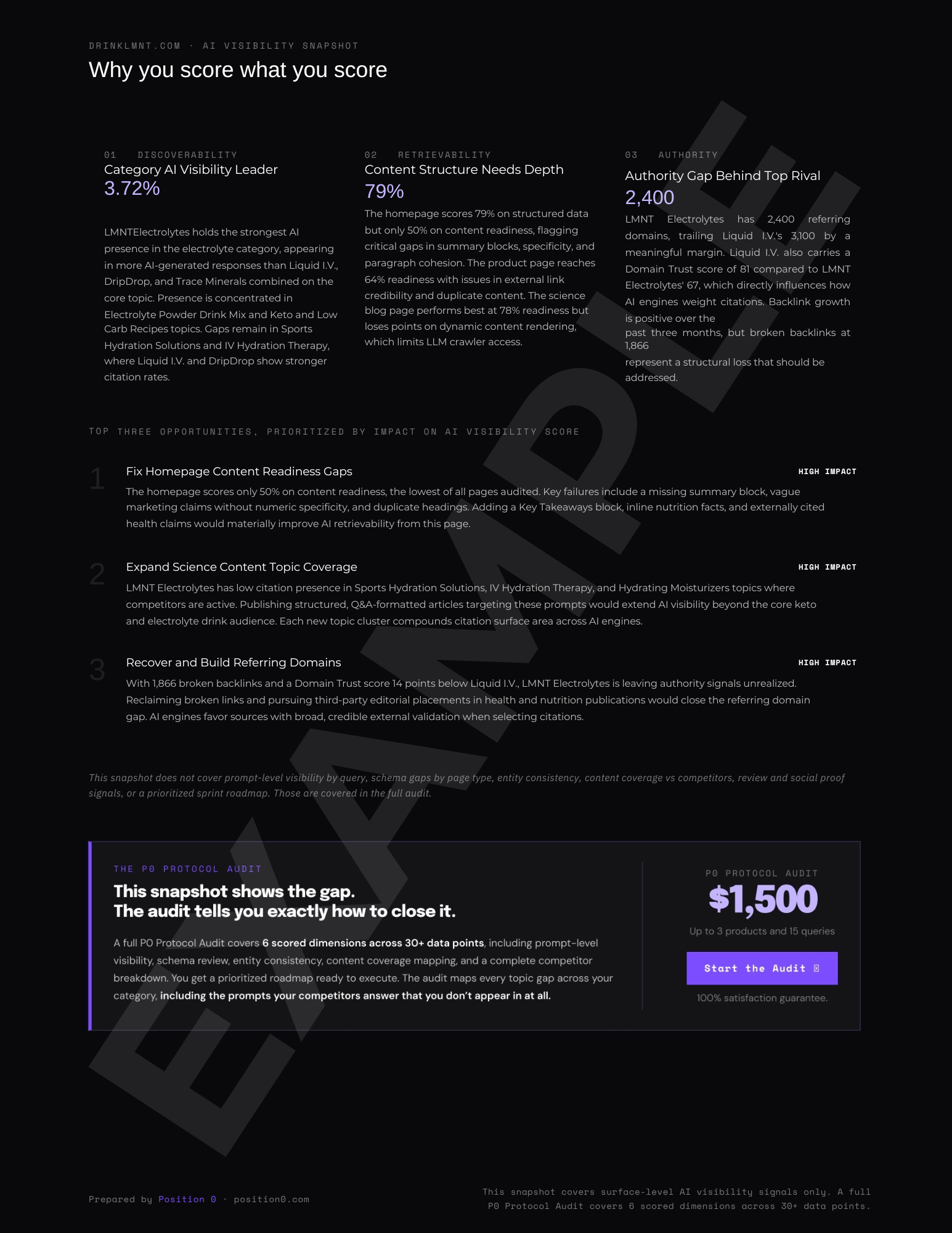 Sample AI Visibility Snapshot - Page 2